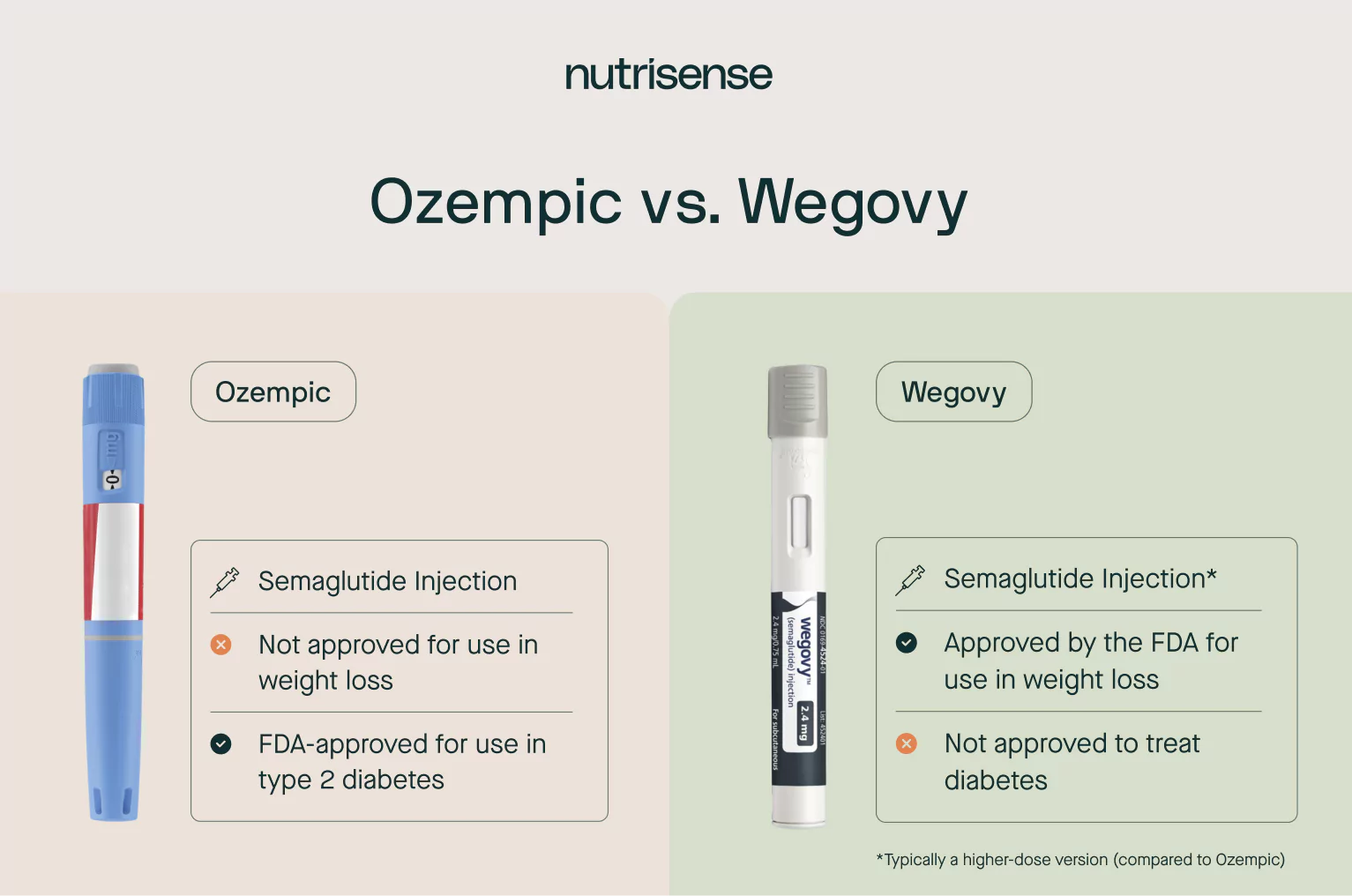 How to Safely Use GLP-1 Medications for Weight Loss