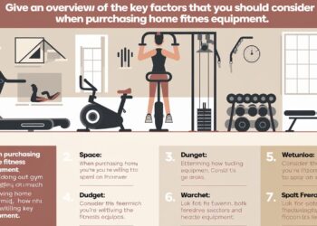 Give an Overview of the Key Factors That You Should Consider When Purchasing Home Fitness Equipment.