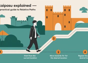 Soutaipasu explained — quick, practical guide to relative paths