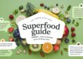Superfood guide lwspeakcare — realistic, science-backed picks for busy lives
